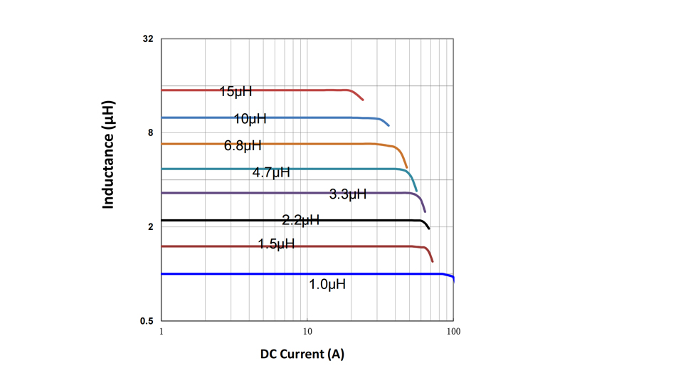 電氣特性曲線-PR2700